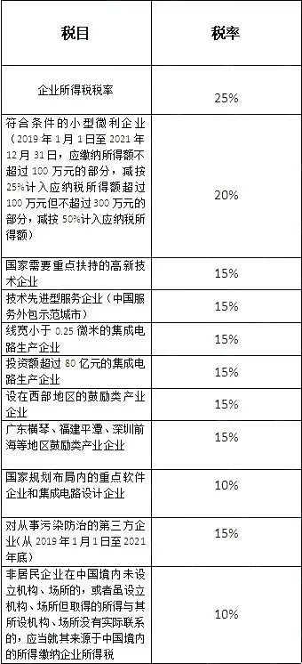 免征企业所得税!从今天起,企业这些收入全都